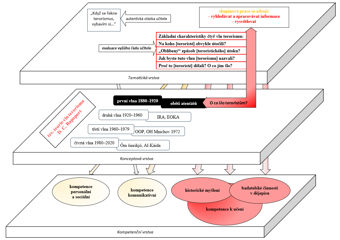 Vyznačení - první vlna