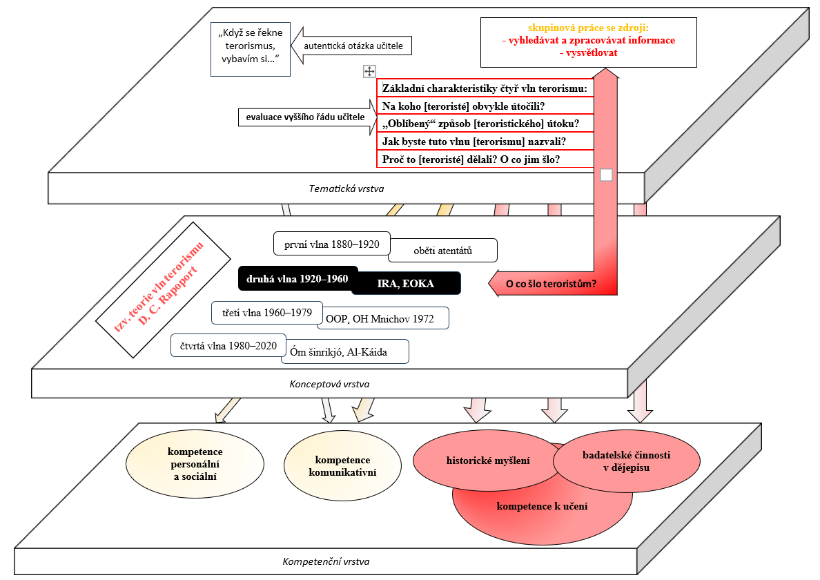 Vyznačení - druhá vlna