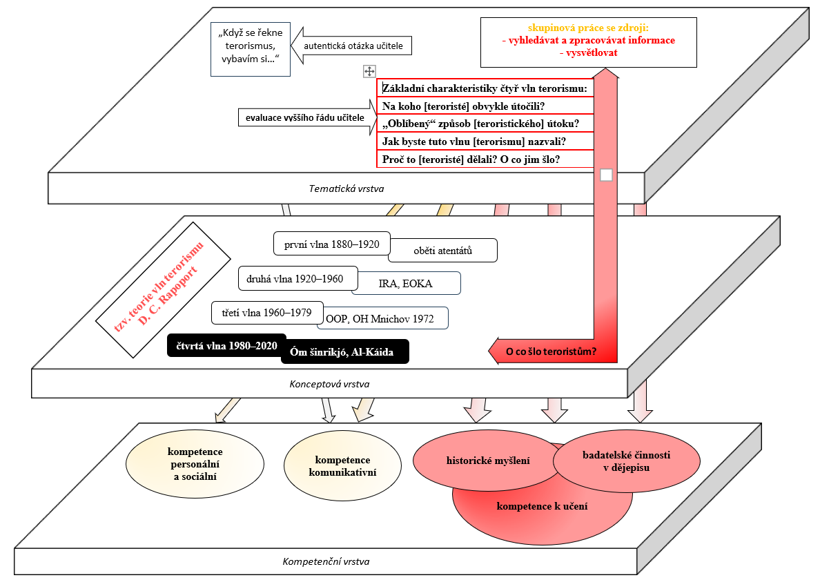 Vyznačení - čtvrtá vlna